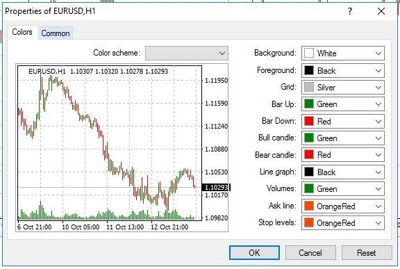 history-whiskey-facilities-metatrader-4-charts-settings-widower-hip-pace