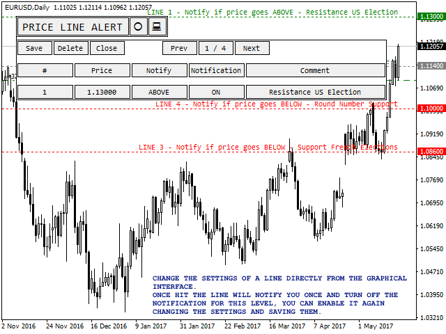 Линия прайс. Индикатор TMA Centered MACD v7 hal MTF TT NRP.