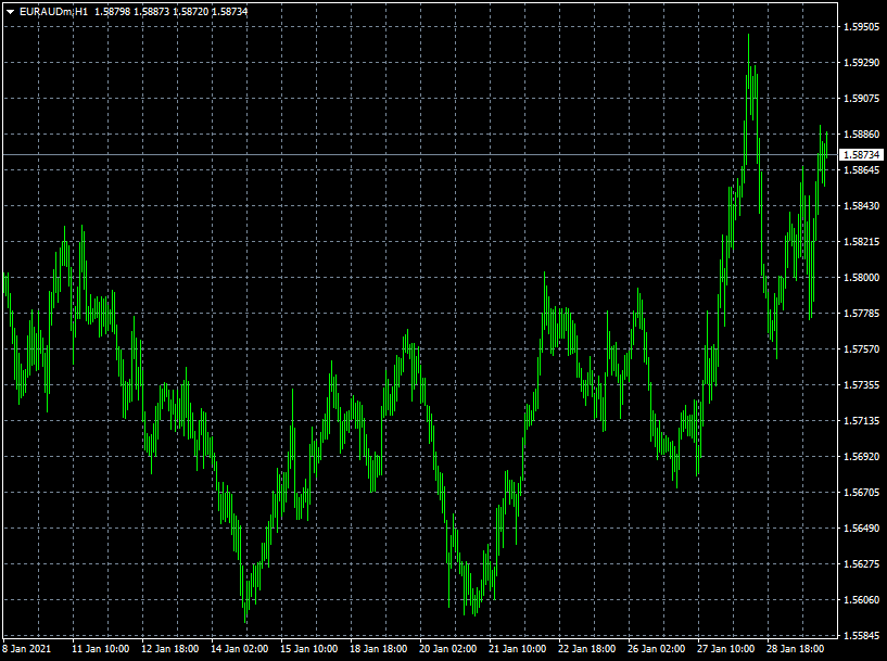 template-mt5-forex-sebenar-terriploaty