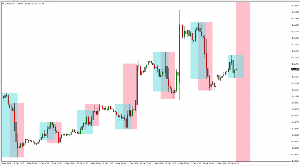 Trading Session Time Indicator For Mt4mt5 6791