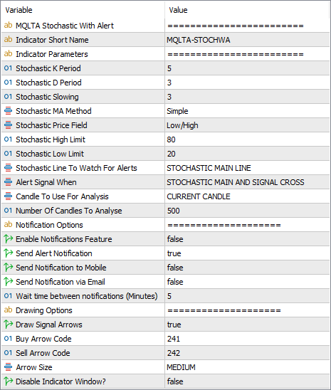 Stochastic Alert Indicator - Input Parameters