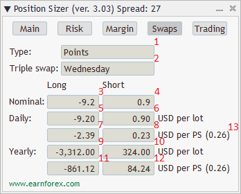 Position Sizer - EA Interface - Swaps Tab