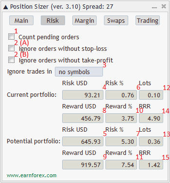 Position Sizer - интерфейс советника - вкладка с рисками