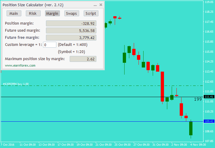 Metatrader 4 Chart Kostenlos Marge Berechnen Electro Eficiencia - 