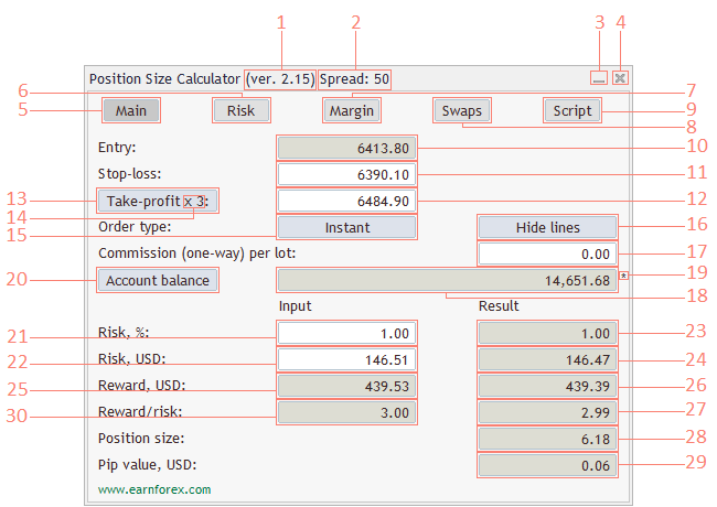 Calculadora Del Tamano De La Posicion Indicador De Metatrader - 