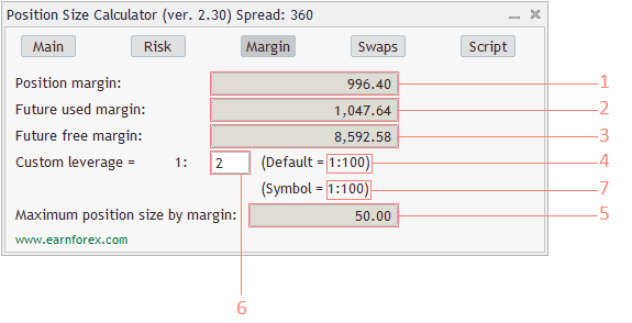 Pivot Points