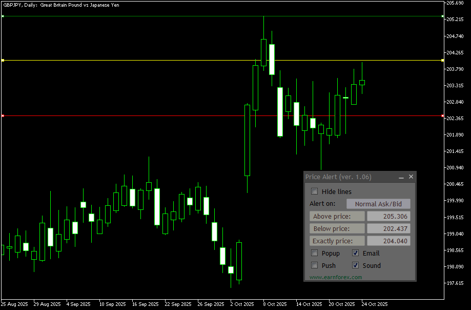 Price Alert Indicator with Panel Example of Dark Mode in MT5