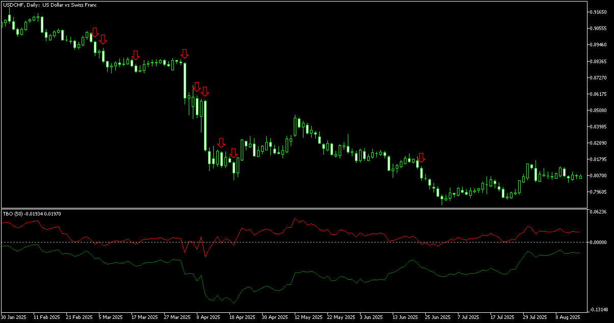 TradeBreakOut Indicator Example Chart in MT5
